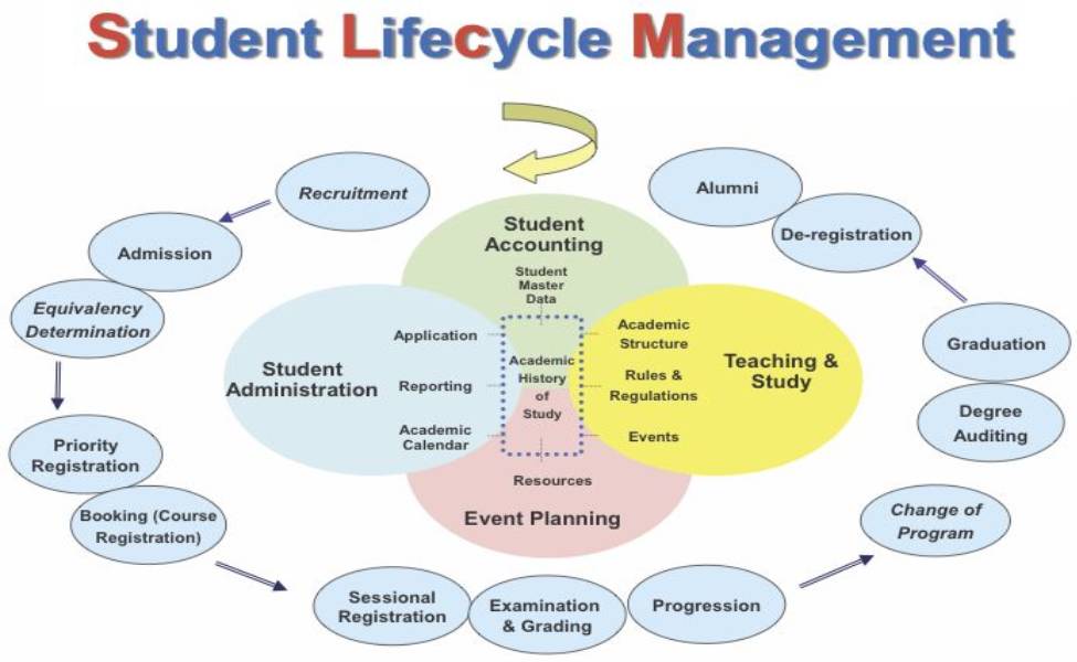 slcm erp software
